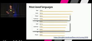Microsoft: Ezek az újdonságok fognak jönni a C# következő kiadásaiba
