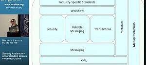 Minden amit a modern authentikációs protokollokról tudnod kell