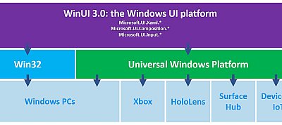 Jön az UWP- és a Win32-fejlesztést egyesítő WinUI 3.0