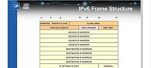 Minden amit tudnod kell az IPv6-ról