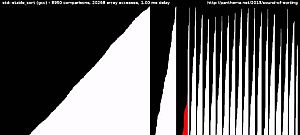 Rendezőalgoritmusok - szemléletesen ábrázolva